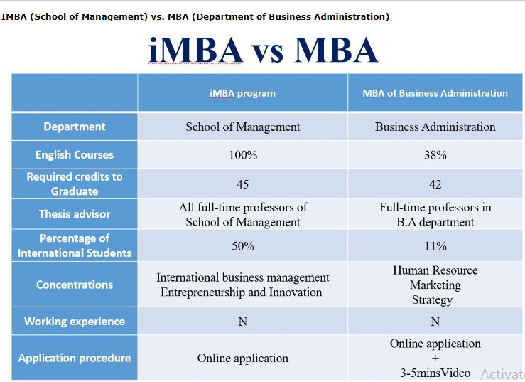 Top 10 chương trình MBA “Đáng học” nhất Đài Loan 10 image 15