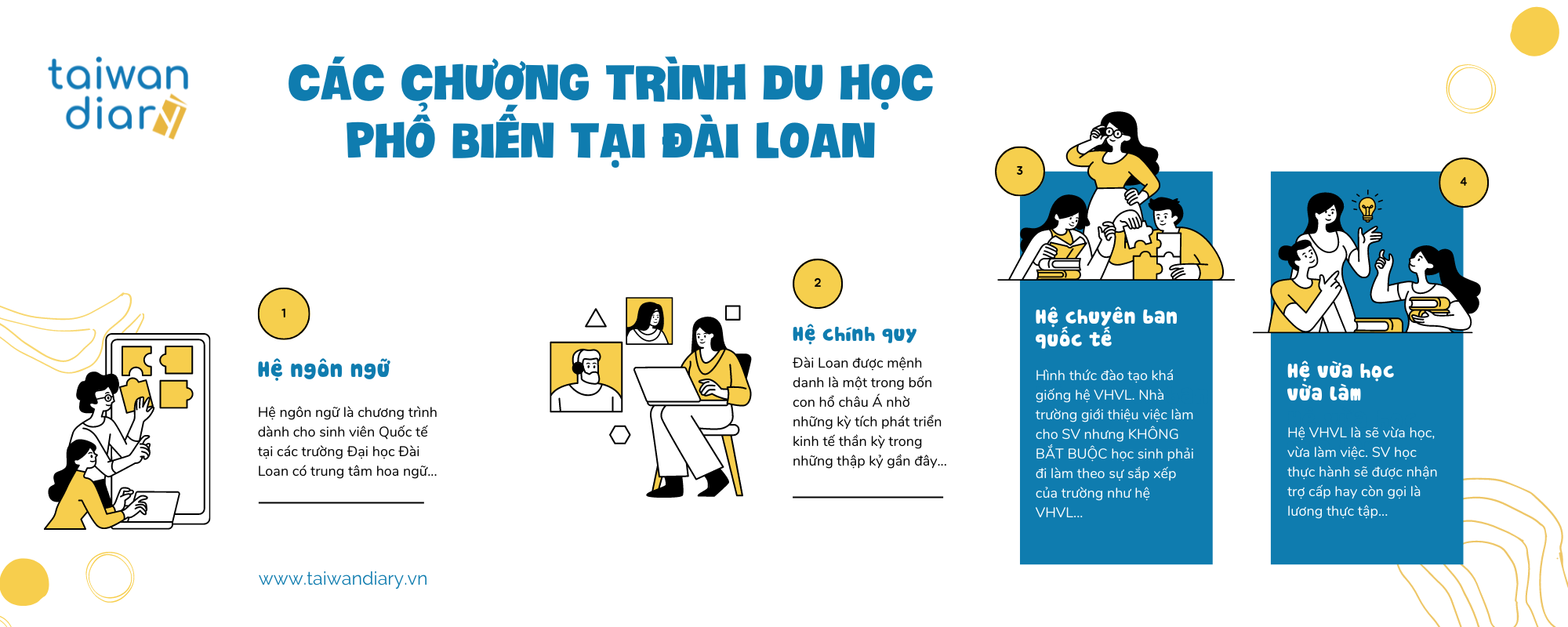 Các chương trình Du học phổ biến tại Đài Loan 2 cac chuong trinh du hoc pho bien tai dai loan