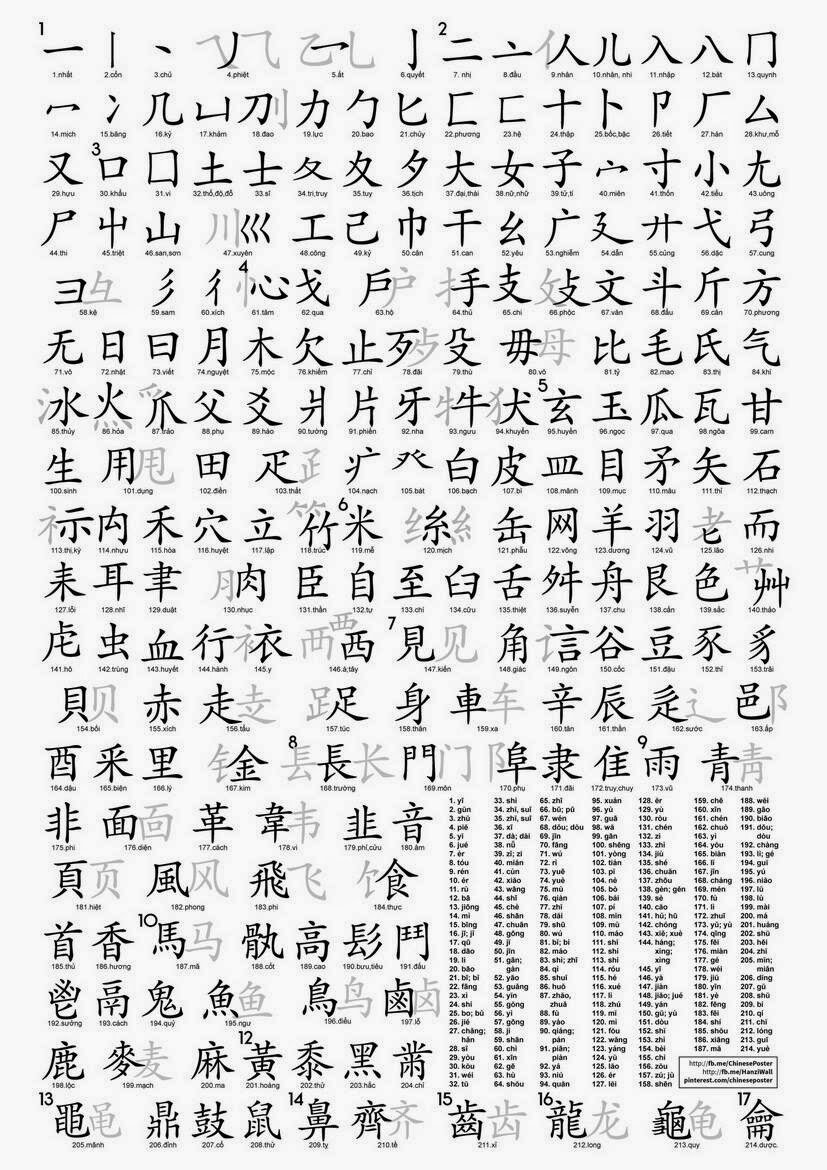 Tổng hợp 50 bộ thủ tiếng Trung thông dụng nhất !! 52 50 bo thu tieng trung thong dung