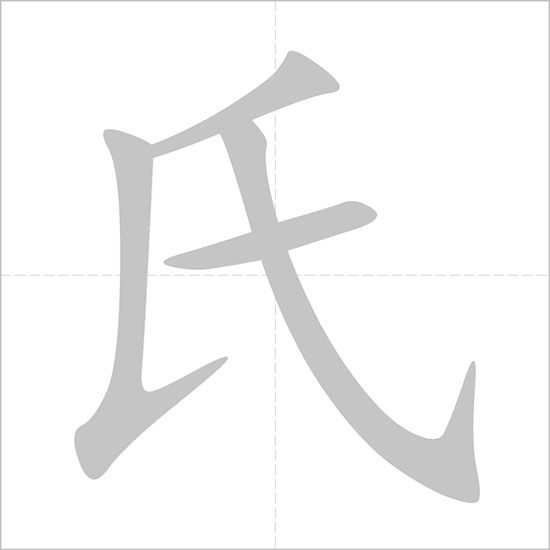 Full 214 Bộ thủ tiếng Trung: ý nghĩa và cách học dễ nhớ 299 bộ thị