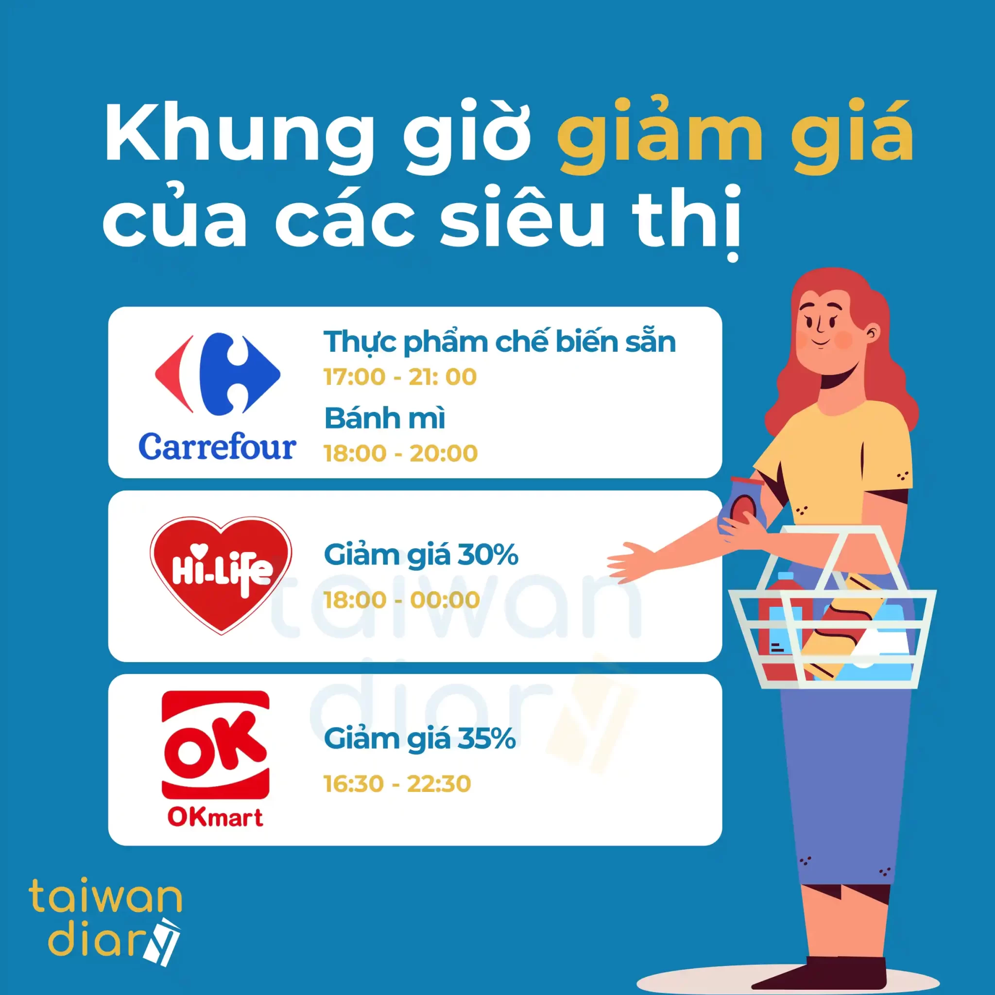 6 Bí Quyết Tiết Kiệm Tiền Mà Các Du Học Sinh Đài Loan cần phải biết! (Phần 2) 3 bi quyet tiet kiem tien du hoc sinh dai loan 2048x2048 1