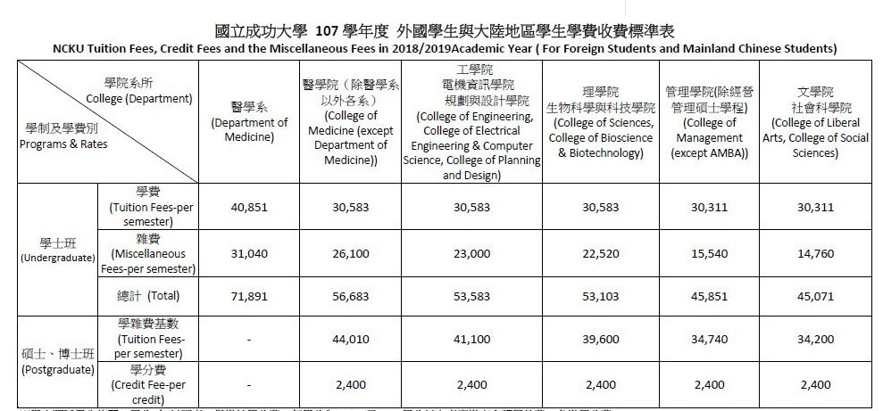 Đại học Quốc Gia Thành Công - top 4 trường đại học tốt nhất Đài Loan 8 image 25